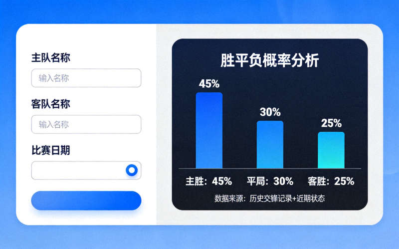 足球胜平负计算器使用界面演示图 - 输入球队信息后显示胜平负概率分析结果